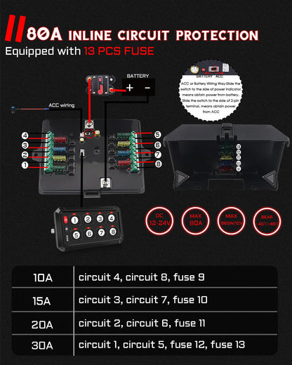 RGB Backlit Multifunction Led AUX Switch Panel Controller for for RV, Truck, UTV & Marine - Chelhead