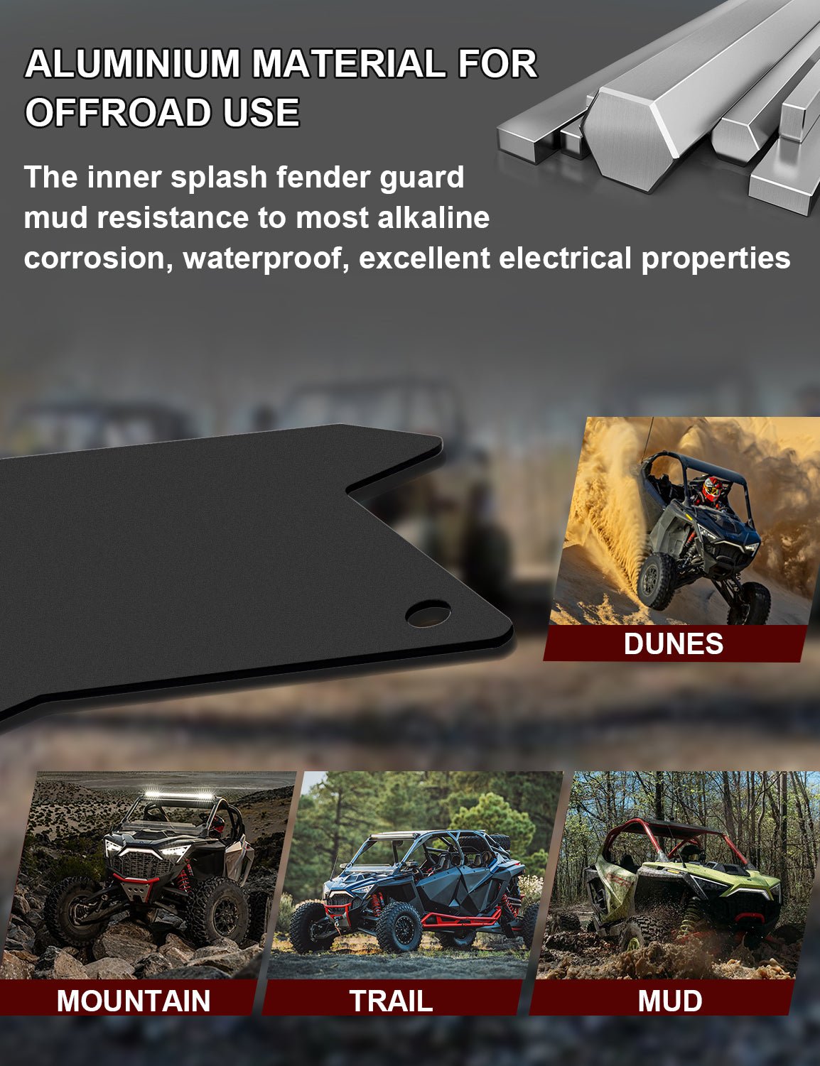 Wheel Well Block Offs, Rear Fender Flares Mud Flap Guard Compatible with Polaris RZR Turbo R, Pro XP - Chelhead